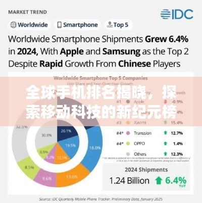 全球手机排名揭晓，探索移动科技的新纪元榜单重磅出炉！