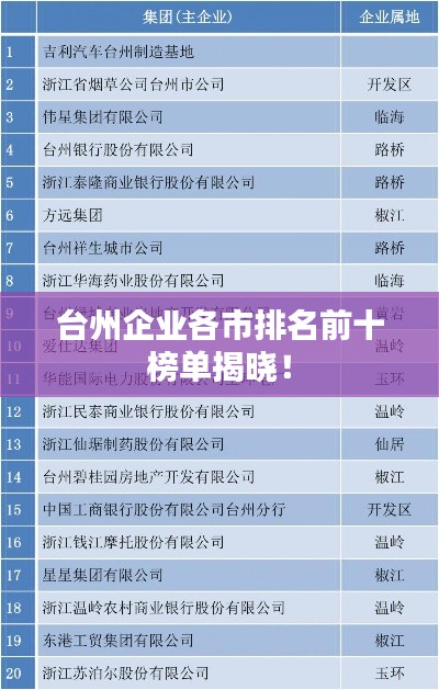 台州企业各市排名前十榜单揭晓！
