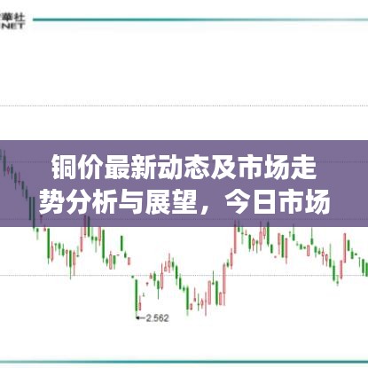 铜价最新动态及市场走势分析与展望，今日市场深度剖析