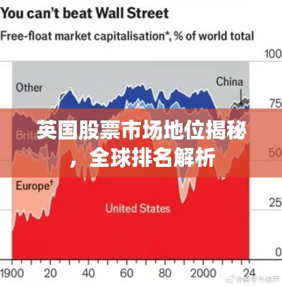 英国股票市场地位揭秘，全球排名解析