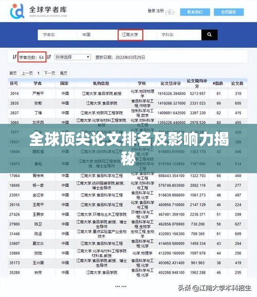 全球顶尖论文排名及影响力揭秘