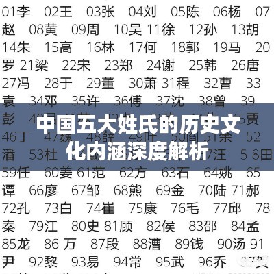中国五大姓氏的历史文化内涵深度解析