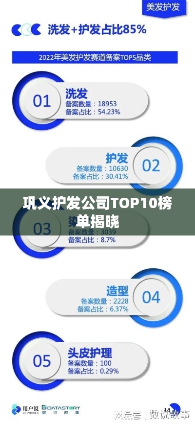 巩义护发公司TOP10榜单揭晓
