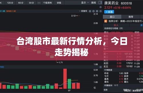 台湾股市最新行情分析，今日走势揭秘
