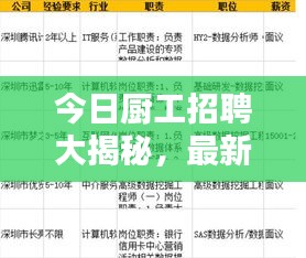 今日厨工招聘大揭秘，最新职位信息一网打尽！