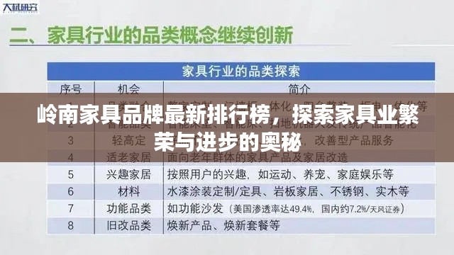 岭南家具品牌最新排行榜，探索家具业繁荣与进步的奥秘