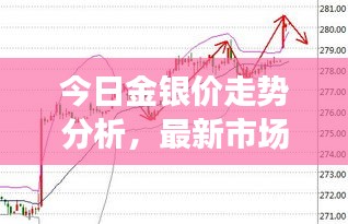 今日金银价走势分析，最新市场报价及趋势预测