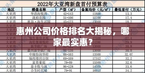 惠州公司价格排名大揭秘，哪家最实惠？
