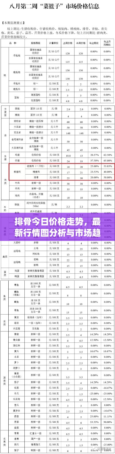 排骨今日价格走势，最新行情图分析与市场趋势解读