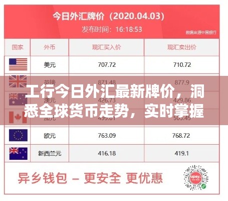 工行今日外汇最新牌价，洞悉全球货币走势，实时掌握市场动态