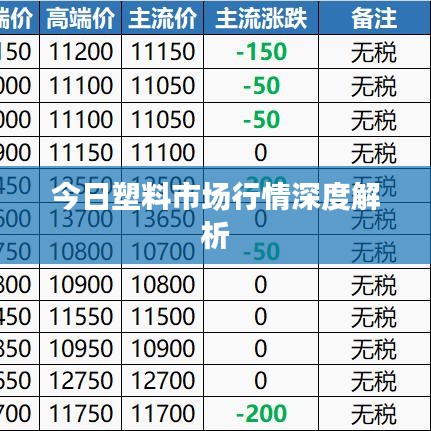 今日塑料市场行情深度解析