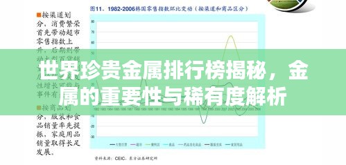 世界珍贵金属排行榜揭秘，金属的重要性与稀有度解析