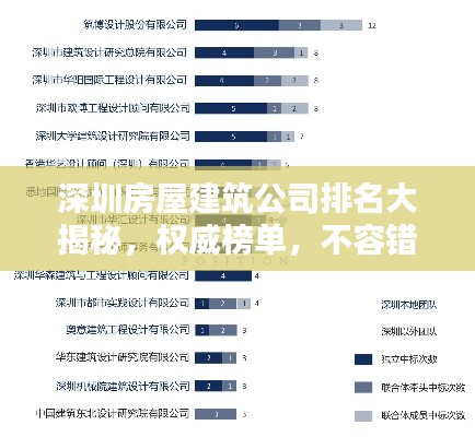 深圳房屋建筑公司排名大揭秘，权威榜单，不容错过！