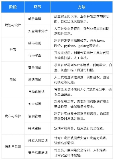 乐安全 版本,实践策略设计 10DM_v8.422
