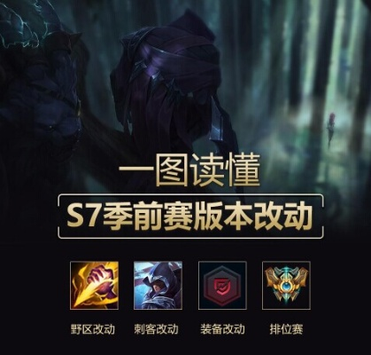 s7最新版本,现状解析说明 定制版_v10.283