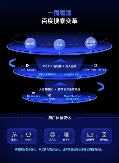 百度云 老版本,持续设计解析策略&amp;领航款_v4.210
