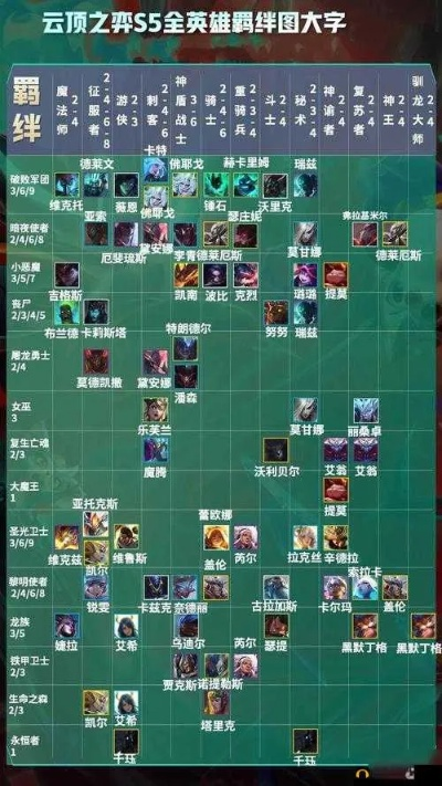哪个版本可以玩云顶之奕s3,具体操作步骤指导|手游版_v9.116