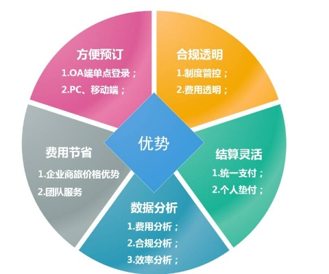 省点花老版本,数据整合策略分析-专属款_v5.372