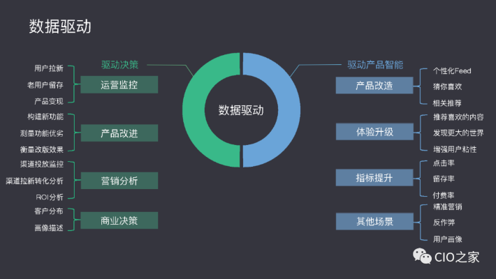 土豆4.0版本,数据驱动策略设计|超值版_v6.392