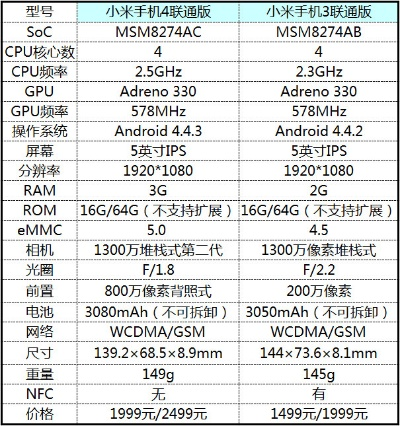 小米4最新版本深度评测，精准分析，复古魅力与卓越性能的结合