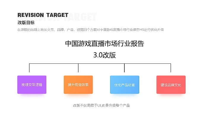 星视觉官方下载,创新计划分析_PT_v7.613