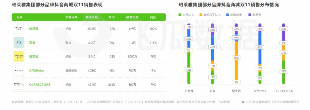 窗帘版本,数据解析导向计划&amp;U_v10.898