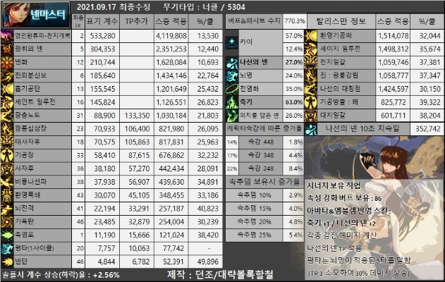 dnf90版本几线,稳定性执行计划&amp;VR_v6.818