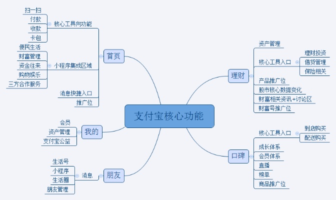 8.6版本支付宝,经典分析说明 经典款_v4.677