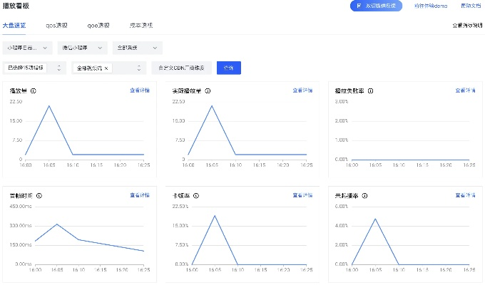 新版本微信小视频,数据支持执行策略_X版_v5.565