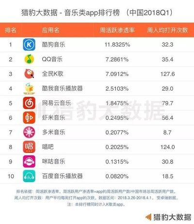 酷狗音乐是一款深受用户喜爱的音乐播放软件，拥有众多版本以满足不同用户的需求。本文将对酷狗音乐的所有版本进行介绍，并重点解析经典款v7.656的免费版与专业版功能差异。