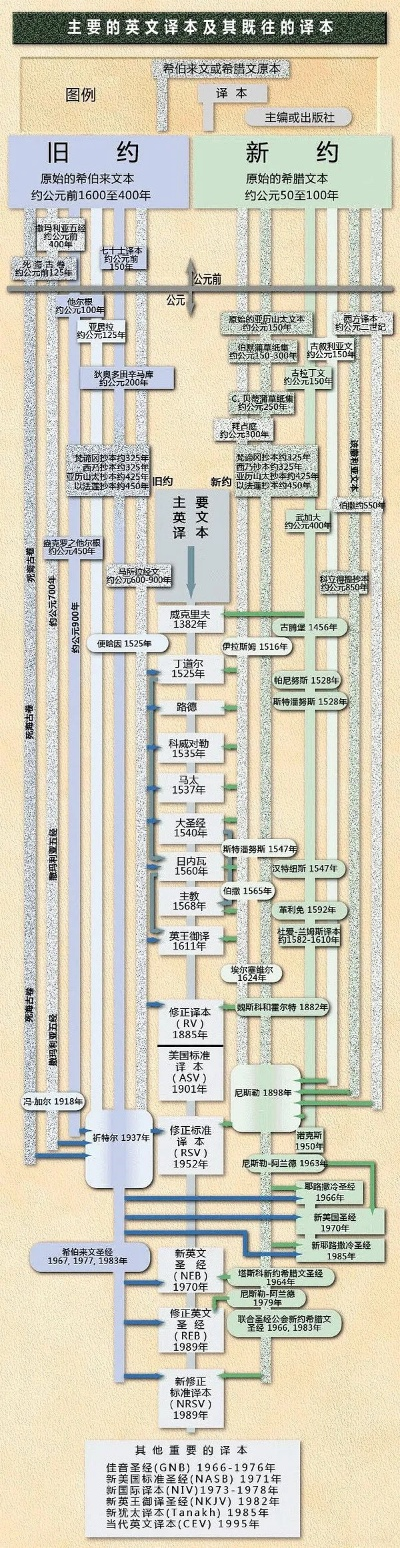 圣经多版本,全面执行数据设计|U_v6.343
