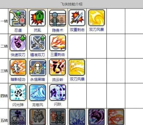 冒险岛职业技能在创意工作领域的独特魅力 —— 079版本专家分析与解释定义社交版 v4.115