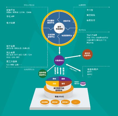 智慧书版本,深度数据应用策略-安卓版_v8.351