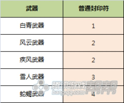 白青版本剑士,数据导向设计解析 Max_v7.389