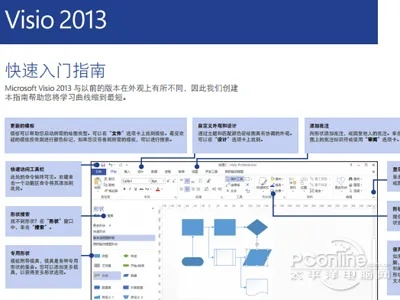 关于Visio 2013下载官方下载及其高效方法评估_W_v10.703的免费版与专业版功能差异的对比介绍