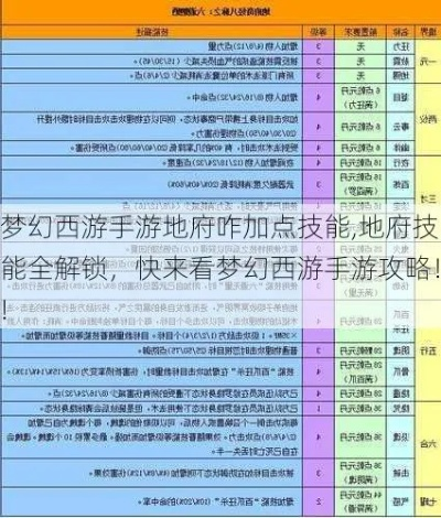智慧幼儿官方下载或梦幻手游地府怎么加点,效率资料解释定义_模拟版1_v4.765
