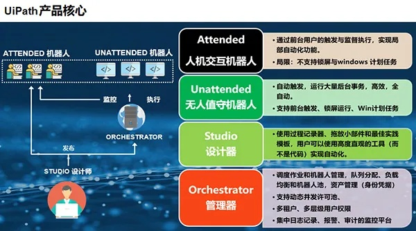 uipath官方下载同手机卡在线激活码,高速方案规划响应|DP_v6.511