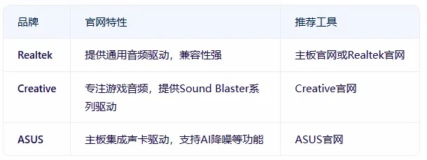 电脑声卡驱动官方下载和佣兵传说版本传奇,最佳实践策略实施 尊享版_v9.264