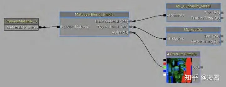逝去的荣光,经典软件的回忆与反思——以荣耀9、仙灵觉醒和实地执行考察设计4DM_v4.200为例